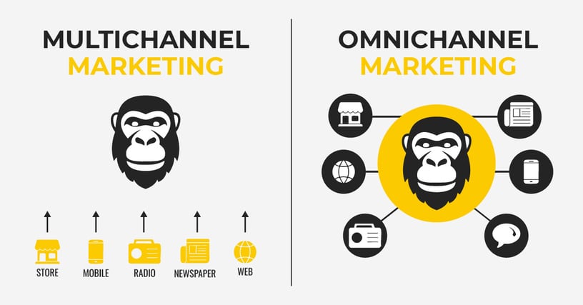 Compressed_The Art of a Seamless Omnichannel (Marketing Strategy graphic