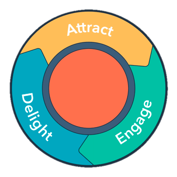 HubSpot Flywheel(1)