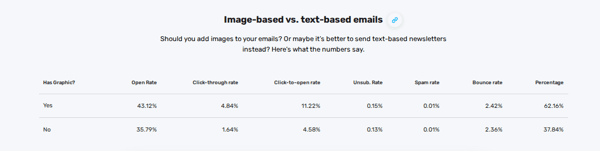 Image-bases vs. text-based emails(1)