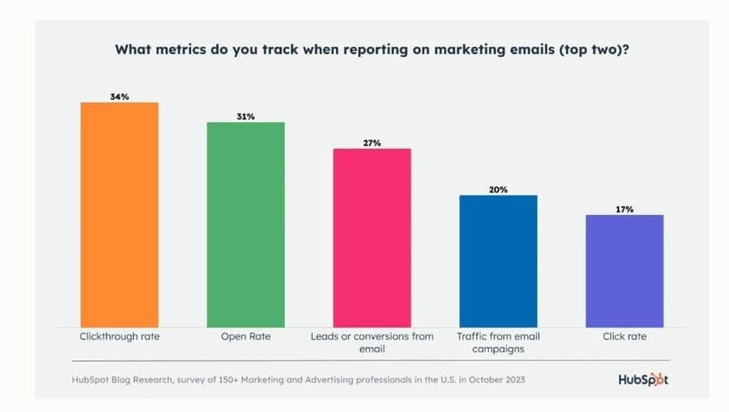 KPI marketing emails(1)