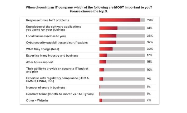 When choosing an IT company(1)