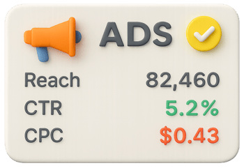 Ads performance snapshot