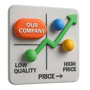 Competitive pricing positioning chart