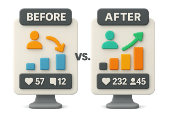 Graphic showing follower-growth and engagement uplift before and after