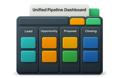 Unified pipeline dashboard visualization
