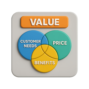 Value-based pricing framework graphic