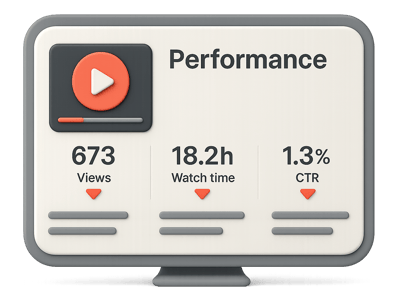 Video performance low analytics (views, watch time, CTR)