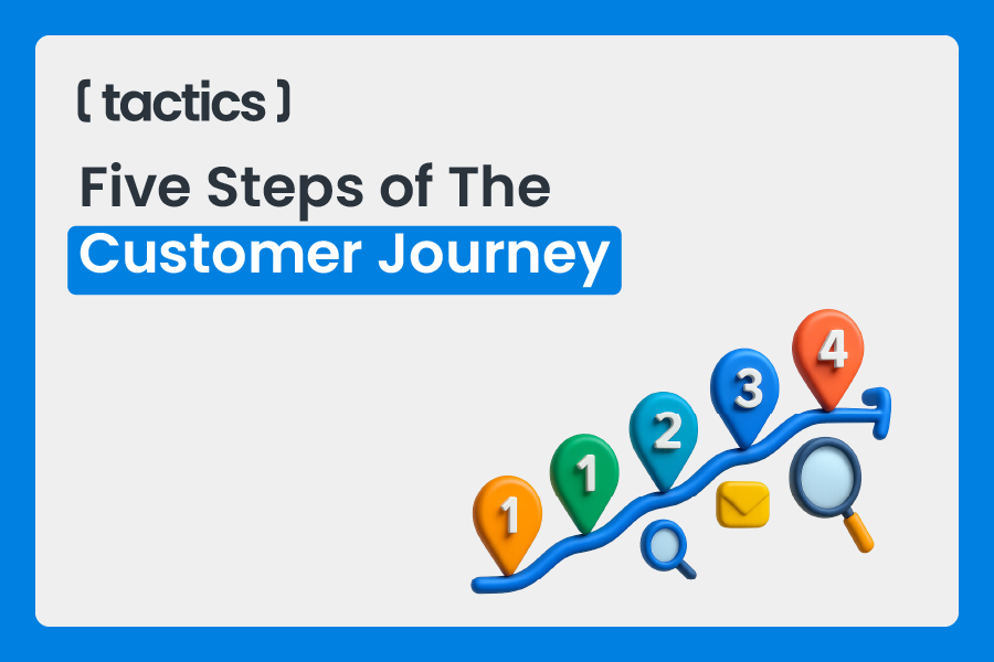 Understanding the Five Steps of The Customer Journey